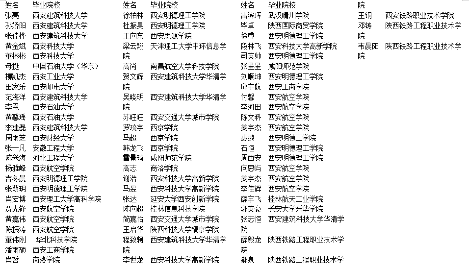陜鋼集團關于2024年高校畢業生專業技能崗擬錄用人員的公示